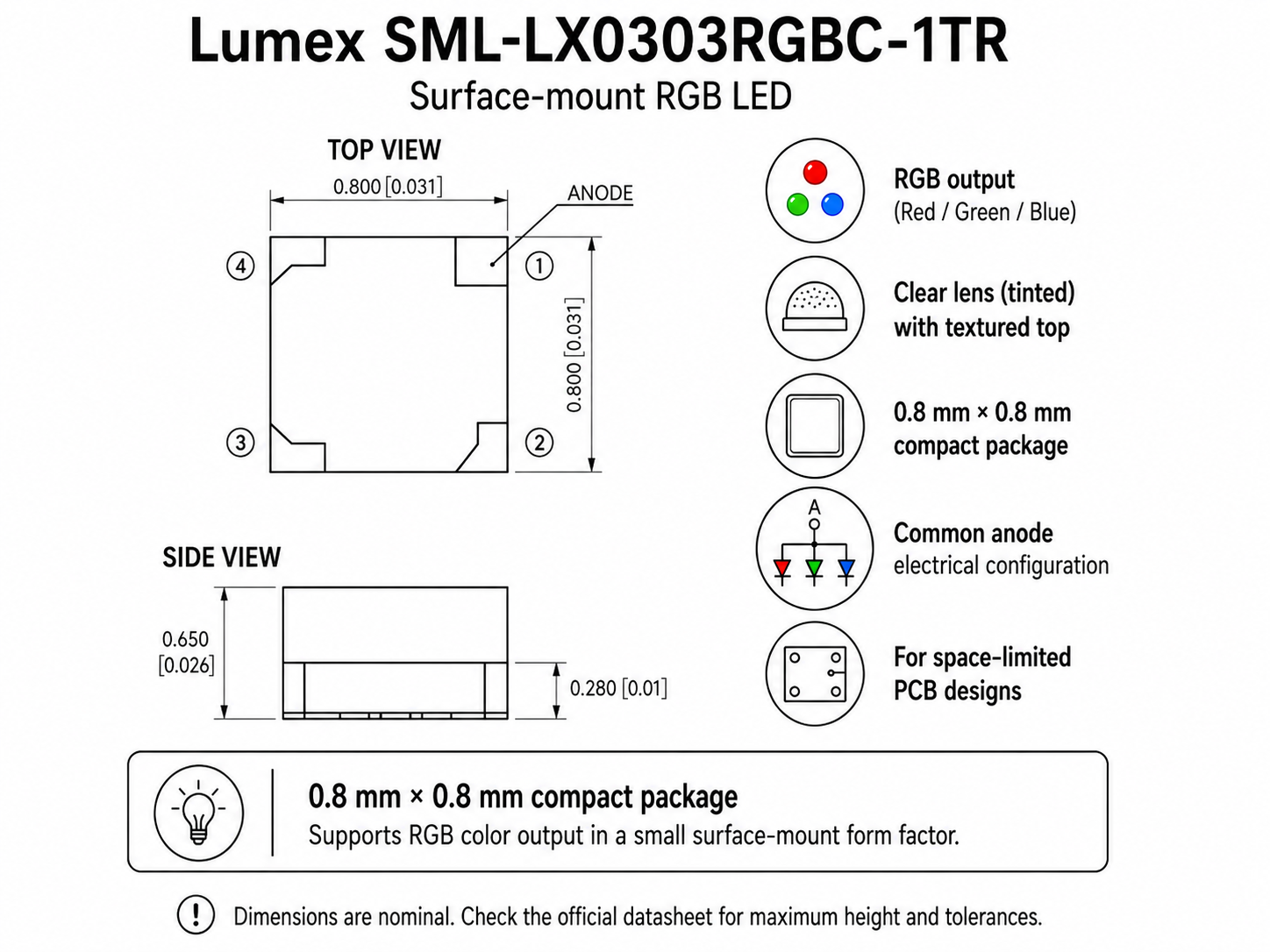 Compact RGB SMD LED used for red green and blue status indication in a small device interface