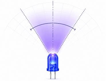 What Is LED Viewing Angle?