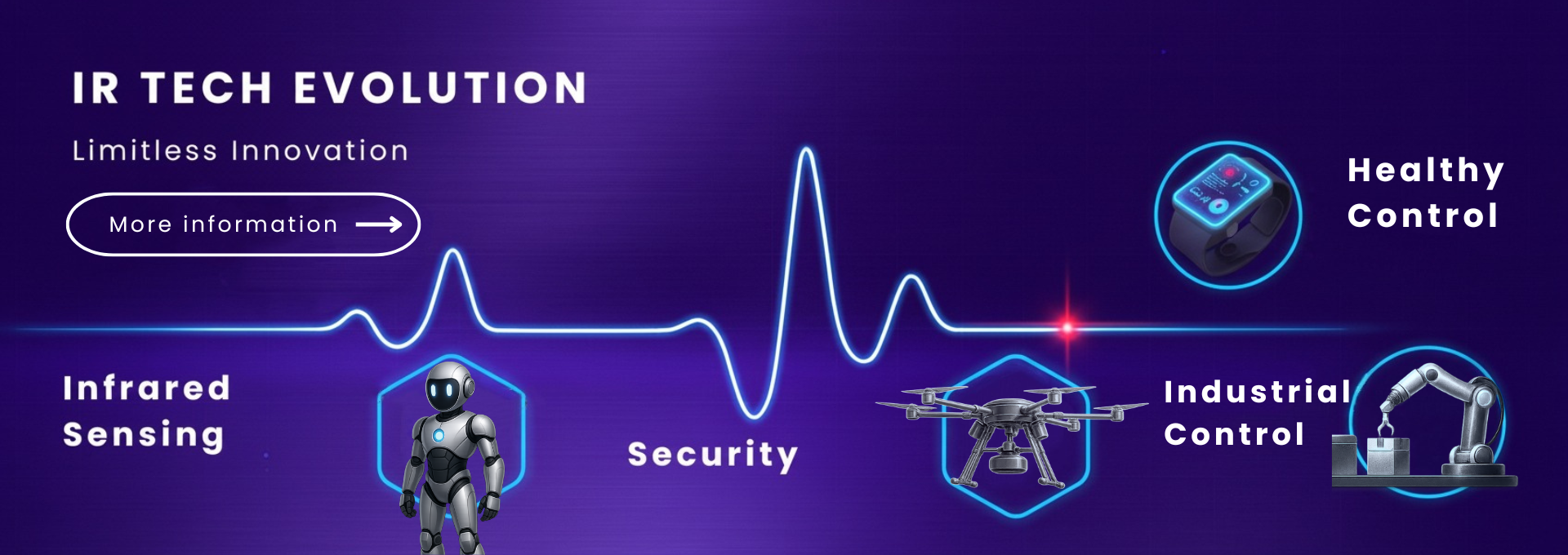 IR TECH EVOLUTION